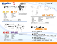 WaterBoss Repair O-Ring part No. 4