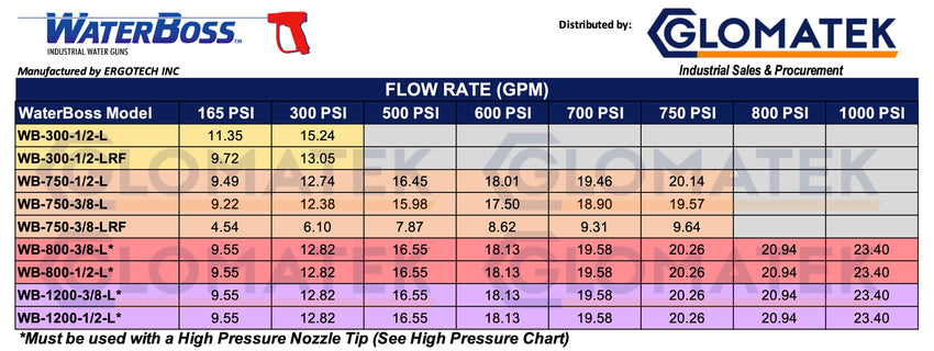 WaterBoss WB-750-3/8-LRF (Reduced Flow)
